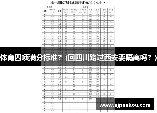 体育四项满分标准？(回四川路过西安要隔离吗？)